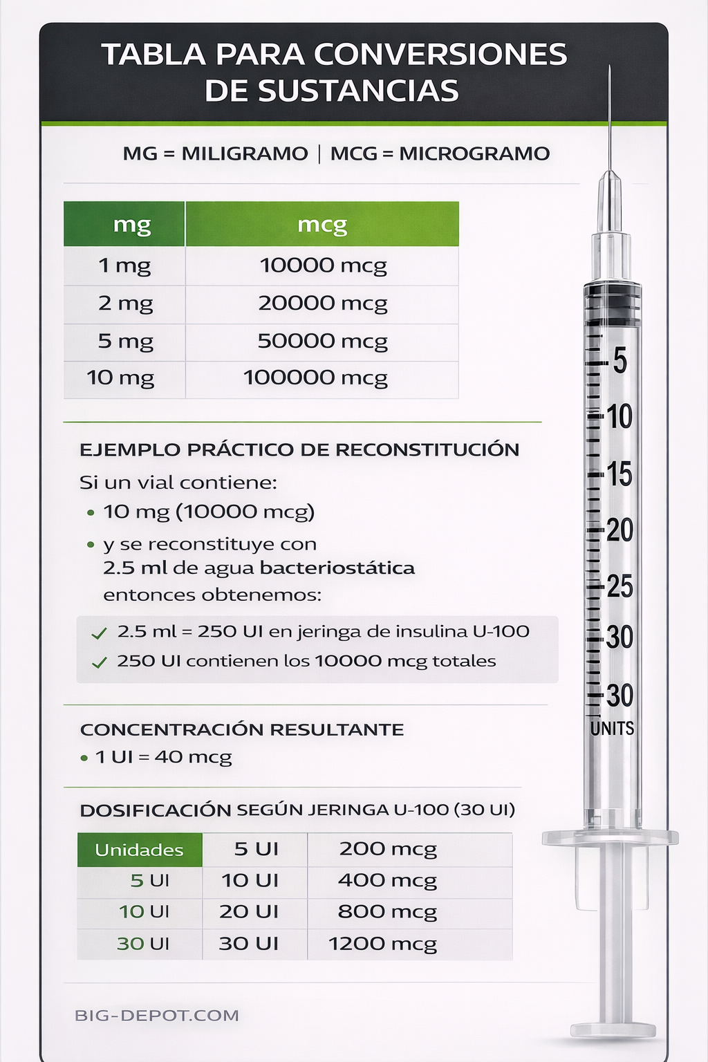 BPC-157 Body Repair Peptide 2 mg / 5 mg / 10 mg | Supreme Peptides