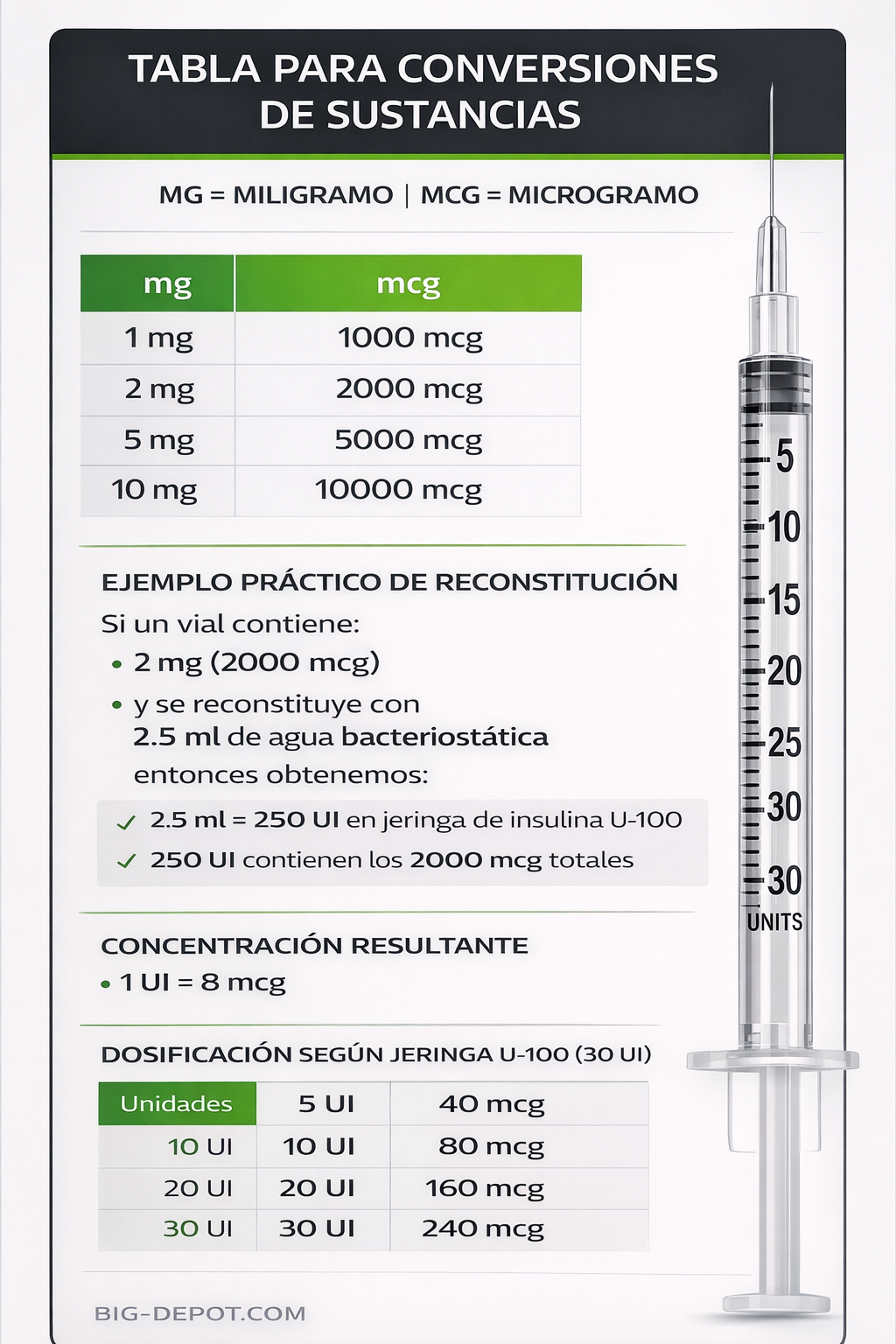 Ipamorelin 2 mg | Growth, Recovery & Metabolic Support Peptide | Supreme Peptides
