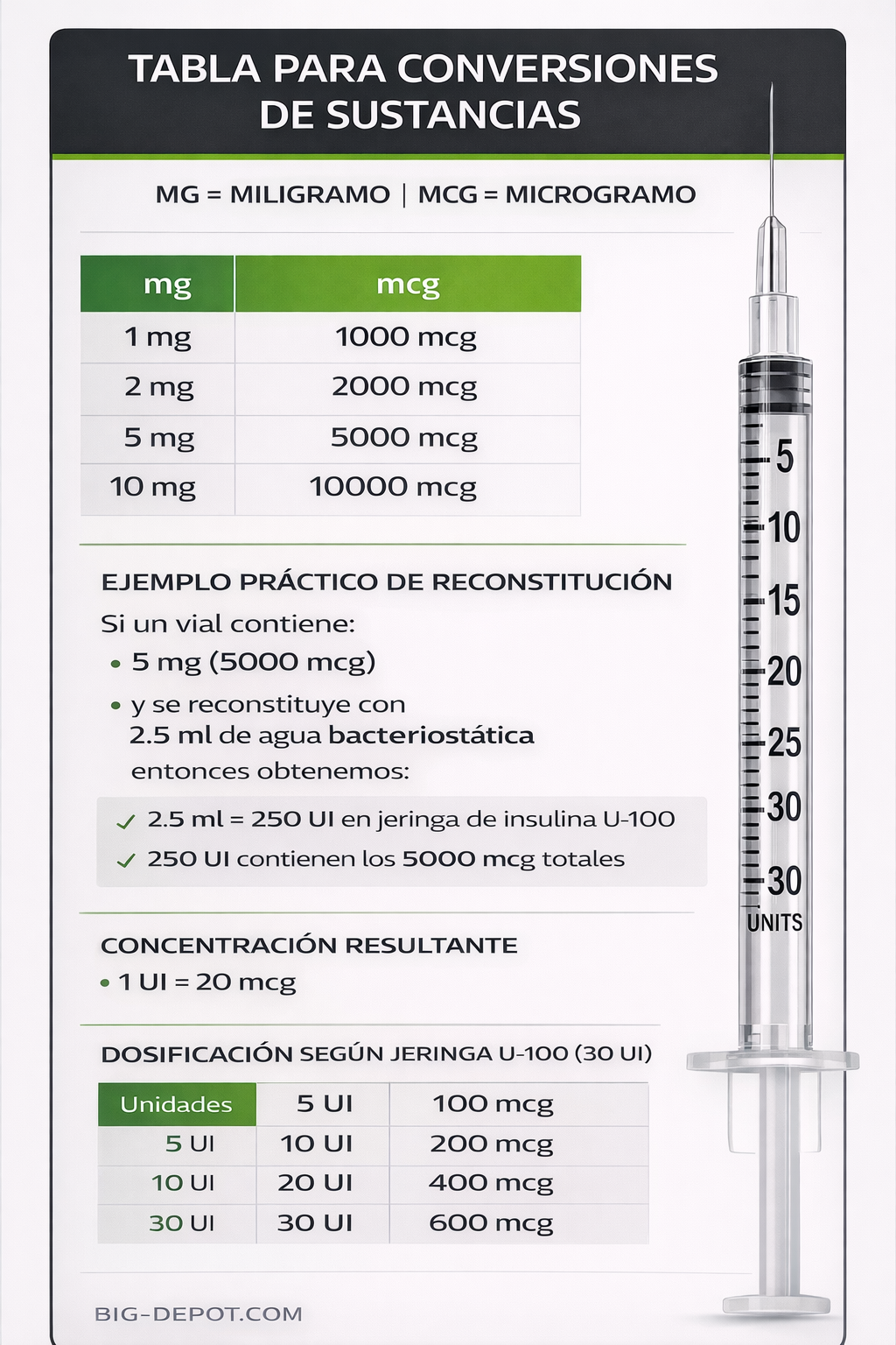 Retatrutide 5 mg – Triple Receptor Metabolic Therapy | Supreme Peptides