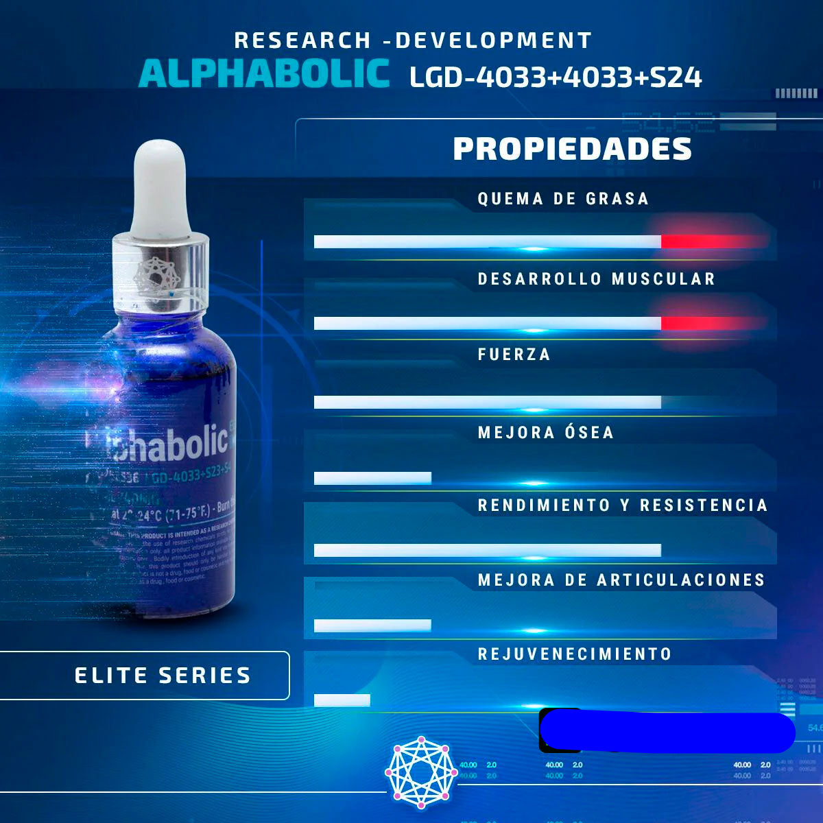 Alphabolic 40mg 30ml - BLEND4 (AC-252636+LGD4033+S23+S4) | SARMS SYNERLAB - SARM