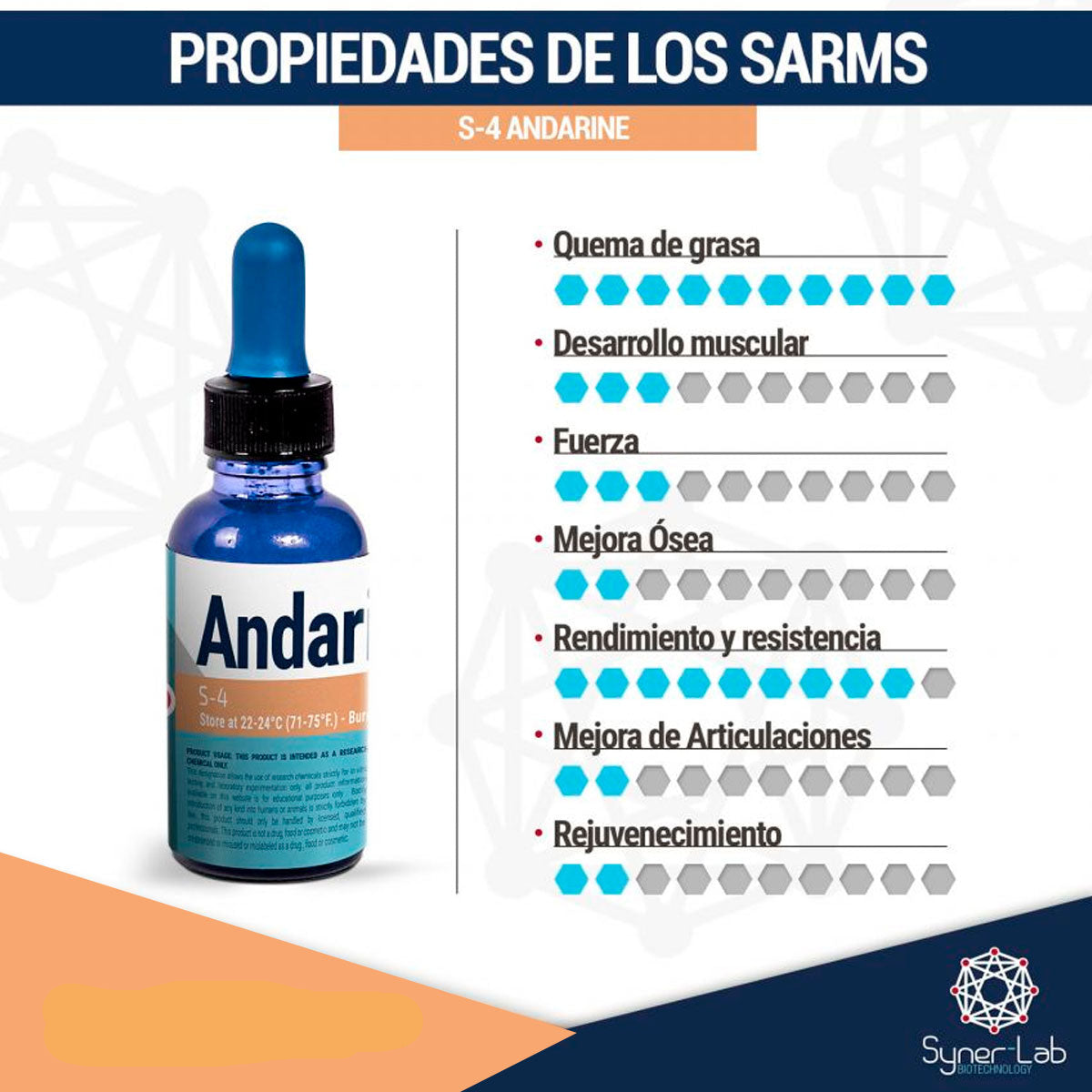 Andarine (S-4) 50mg / 30ml | SARMS SYNERLAB - SARM