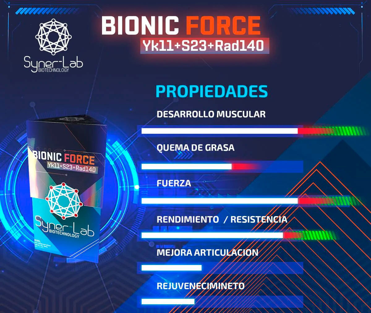 BIONIC FORCE ( YK-11 + S23 (Ultrabolic) + Rad140 (Testolodrone ) 40MG | 30ML | SARMS SYNERLAB - SARM