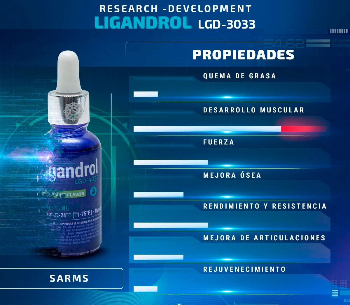 Ligandrol Elite Phase II ( LGD-3033) 10mg / 30ml | SARMS SYNERLAB - SARM