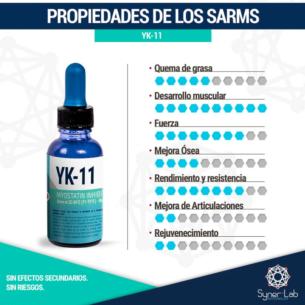 Yk-11 10 mg/ml (Inhibidor de miostatina) 30 ml frasco | Synerlab