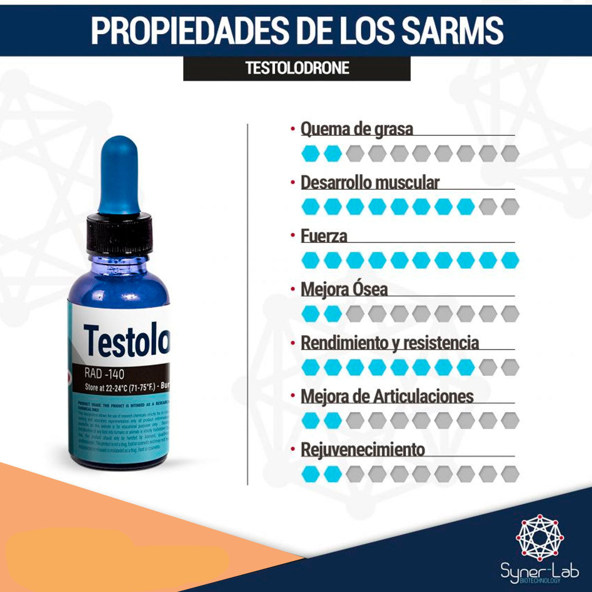 Testolodrone (RAD-140) 10mg / 30ml | SARMS SYNERLAB - SARM